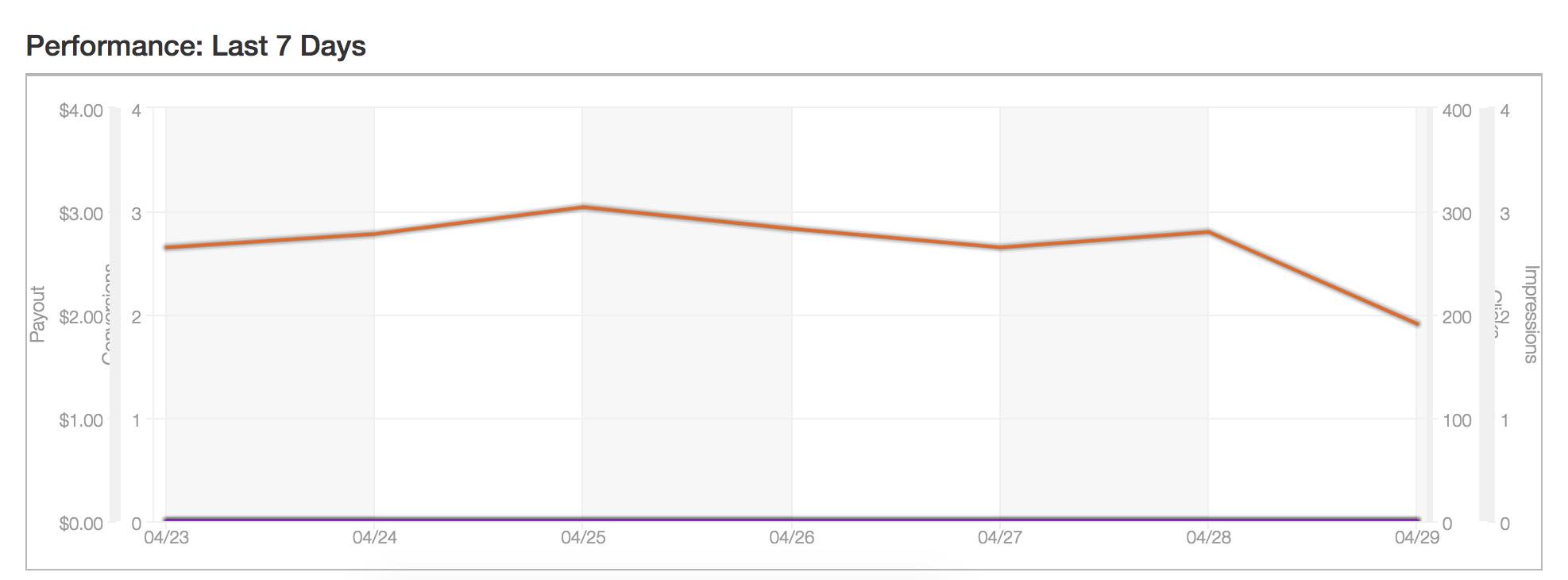 kiem tien voi lazada
