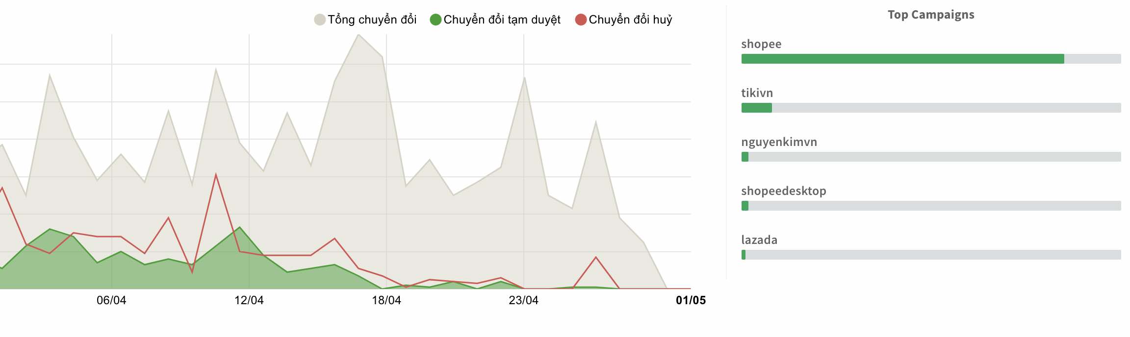 tao trang ma giam gia